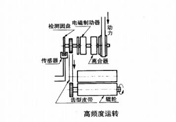 電磁制動器離合器的高頻率運轉(zhuǎn)應用圖