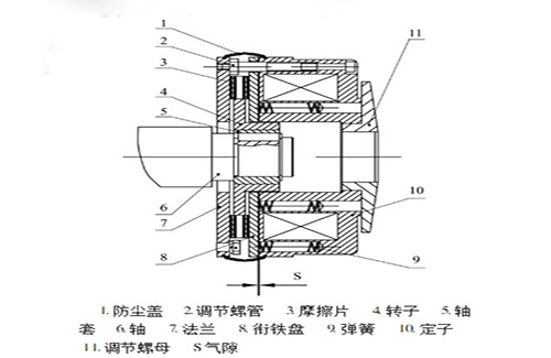 起重機電磁制動器工作原理結(jié)構(gòu)圖