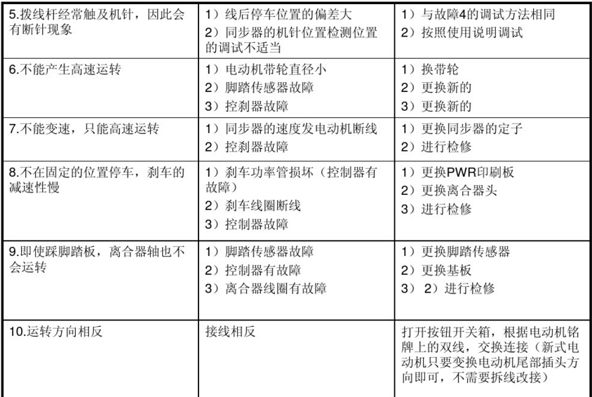 平縫機(jī)用電動(dòng)機(jī)電磁離合器常見(jiàn)故障及維修方法圖表2