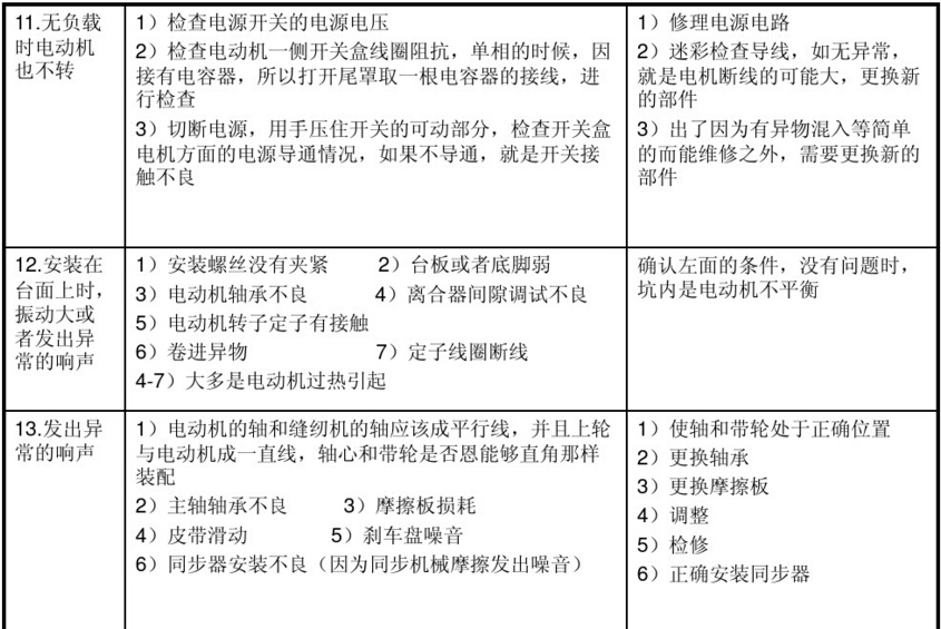 平縫機(jī)用電動(dòng)機(jī)電磁離合器常見(jiàn)故障及維修方法圖表3