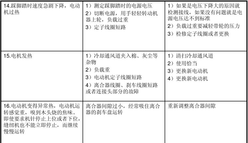 平縫機(jī)用電動(dòng)機(jī)電磁離合器常見(jiàn)故障及維修方法圖表4